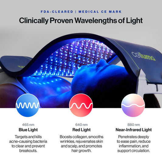 Celluma LED add-on